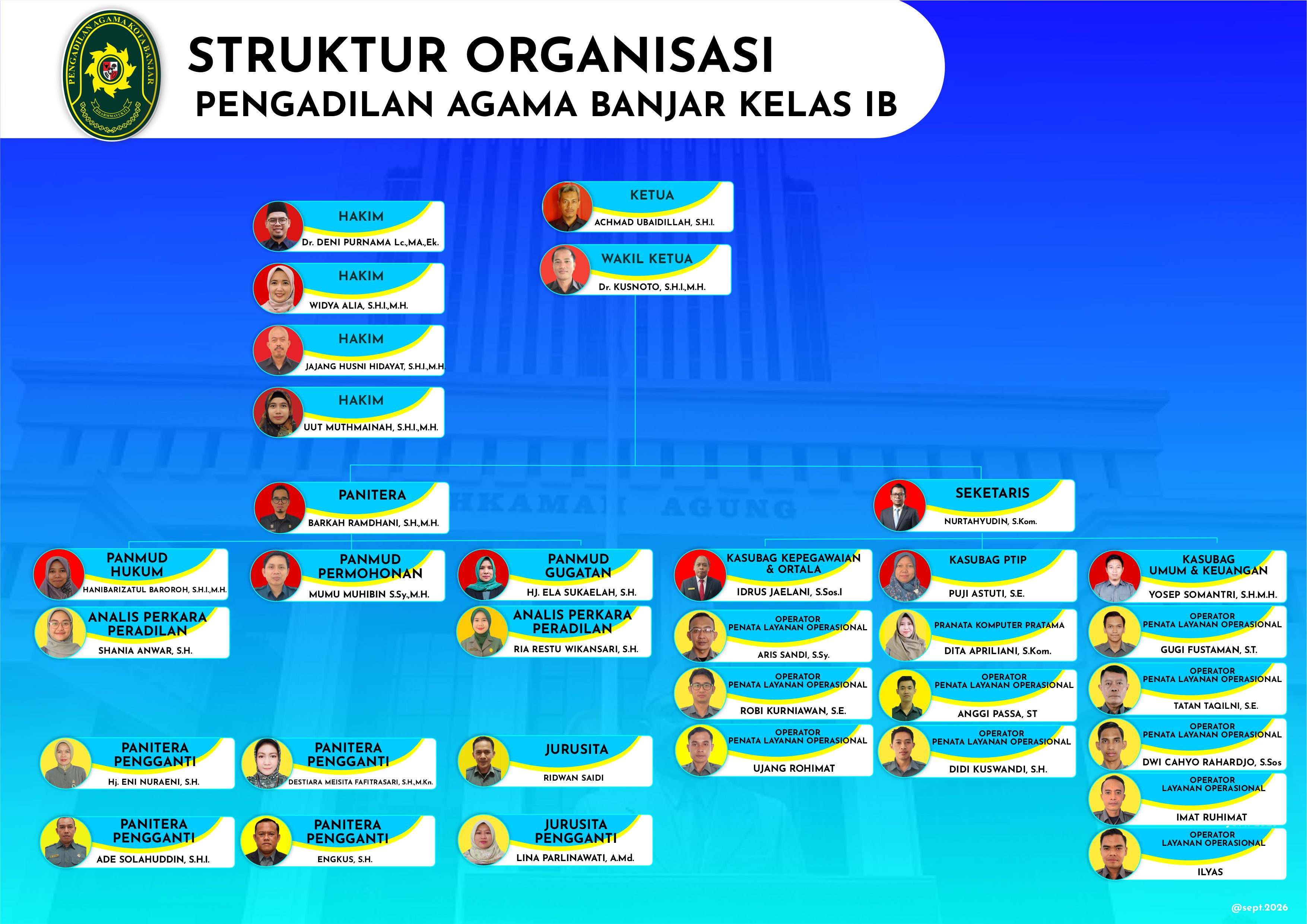 struktur pa kota banjar website sept 2026